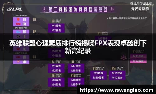英雄联盟心理素质排行榜揭晓FPX表现卓越创下新高纪录
